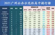 广州最好50所高中排名（广州最好的高中全国排名）