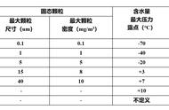 设备上气缸怎么保养（气缸维护保养方法）