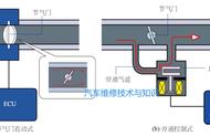 发动机怠速控制的功用（发动机怠速控制的目的是什么）