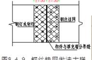 卫生间墙壁抹灰要求（卫生间墙面抹灰的施工标准是什么）