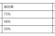 新版本的爱奇艺自己的二维码在哪里（最新爱奇艺怎么找到二维码）