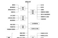 清华大学都有哪些院系（清华大学下属哪些学院）