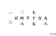 以八字开头成语大全（一字开头八字成语大全）