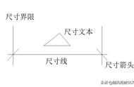 标注样式默认设置（标注样式怎么设置永久的）