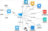 短信自动转发到微信（指定手机信息自动转发微信）