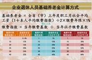 还没退休能领多少养老金（到了退休时间还能领取养老金吗）