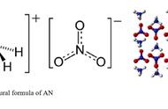 硝酸铵的化学结构式（硝酸铵的化学式和俗称）