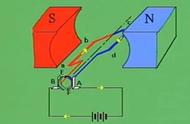磁场对电流的作用是什么意思（磁场为什么会对电流有作用）