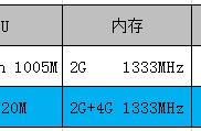 e431笔记本有必要升级吗（笔记本有必要升级32G内存）