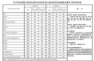 研究生考315分什么概念（315分能考什么大学）