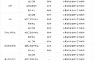 一级注册消防工程师报考最新要求（注册消防工程师报考最新条件）