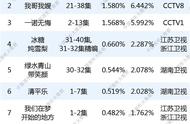 湖南卫视清平乐收视率（清平乐台湾收视率）