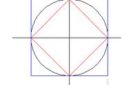 圆面积公式（圆的面积计算口诀）