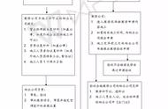 物业交房前期准备工作有哪些（物业在交房前的准备工作）