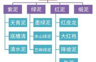 一张图看懂紫砂泥料的分类（紫砂泥料最好的是什么泥）