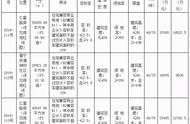 仁寿县最大的拆迁村名单（仁寿县2021-2025五年内拆迁村名单）