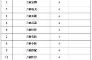 混乱武林苍山负雪新手教程（混乱武林td苍山负雪v2.95攻略）