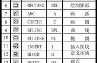 cad画直线输入长度无效（cad画直线为什么输入不了长度）