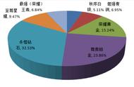 王者荣耀什么段位算平均水平（王者荣耀段位相当于什么水平）