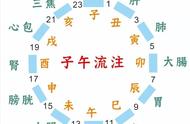 12时辰养生示意图（十二时辰养生的秘密）