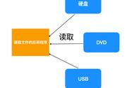 中断处理是由什么引起的（什么叫中断什么是中断处理）