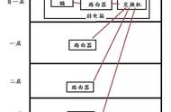 交换机下接二个路由器怎么设置（交换机怎么连接两个路由器步骤）