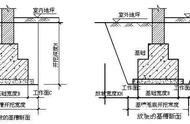 最简单土方开挖量计算（怎么计算土方开挖平均深度）