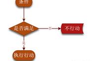 条件状语从句四种用法（条件状语从句的用法及规则）