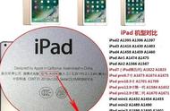 捡来的苹果ipad怎么消除之前的id（苹果ipad怎么退掉自己的id）