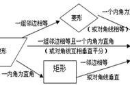 平行四边形的面积公式与对角线的关系（平行四边形面积公式和字母公式）