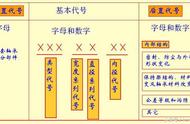 轴承后缀字母x代表什么意思（轴承型号后面字母代表什么意思）