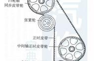 15款大众捷达1.6正时皮带安装图（15款大众捷达1.6正时皮带怎么对）