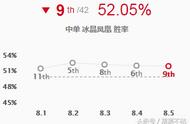 冰晶凤凰辅助出装s8（冰晶凤凰出装s11推荐护臂）