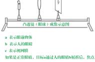 凸透镜与凹透镜有什么用（凸透镜和凹透镜有什么应用）