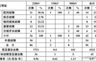 变压器经过什么保护（变压器保护主要是保护什么）