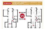 装修合理利用空间技巧（装修不浪费空间合理布置）