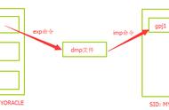 dmp文件导入后怎么使用（dmp导入操作方法）