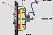 离合器是干什么用的通俗来讲（你知道离合器是个什么东西吗）