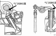 五菱宏光s气门间隙过大的症状（五菱宏光s气门异响修要多少钱）