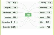 月份英文12个单词（月份英文12个单词视频）