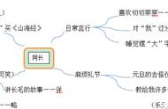 阿长与山海经教案导入（部编阿长与山海经公开课教案）