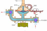 隔膜泵工作动态原理（隔膜泵的工作原理是什么呢）