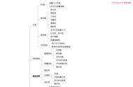京东商城的运营流程图（京东商城的业务流程图）