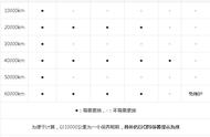 宝马750li3.0排量机油用多少（宝马750li4.4t加92油咋样）