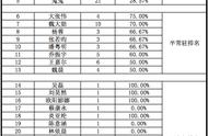 明星大侦探第一季哈士奇头套（明星大侦探第一季第一期解密）