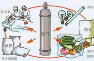 氮气有什么用（吸一口纯氮气会怎么样）