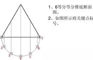 锥体展开公式运用图