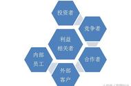 企业激励机制示意图（企业中的激励机制案例分析）