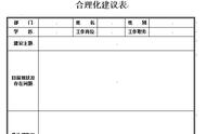 给公司合理化建议怎么写（对公司的合理化建议点子100条）