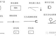 铁路线路设计图纸怎么看（铁路线路测绘图纸怎么看）